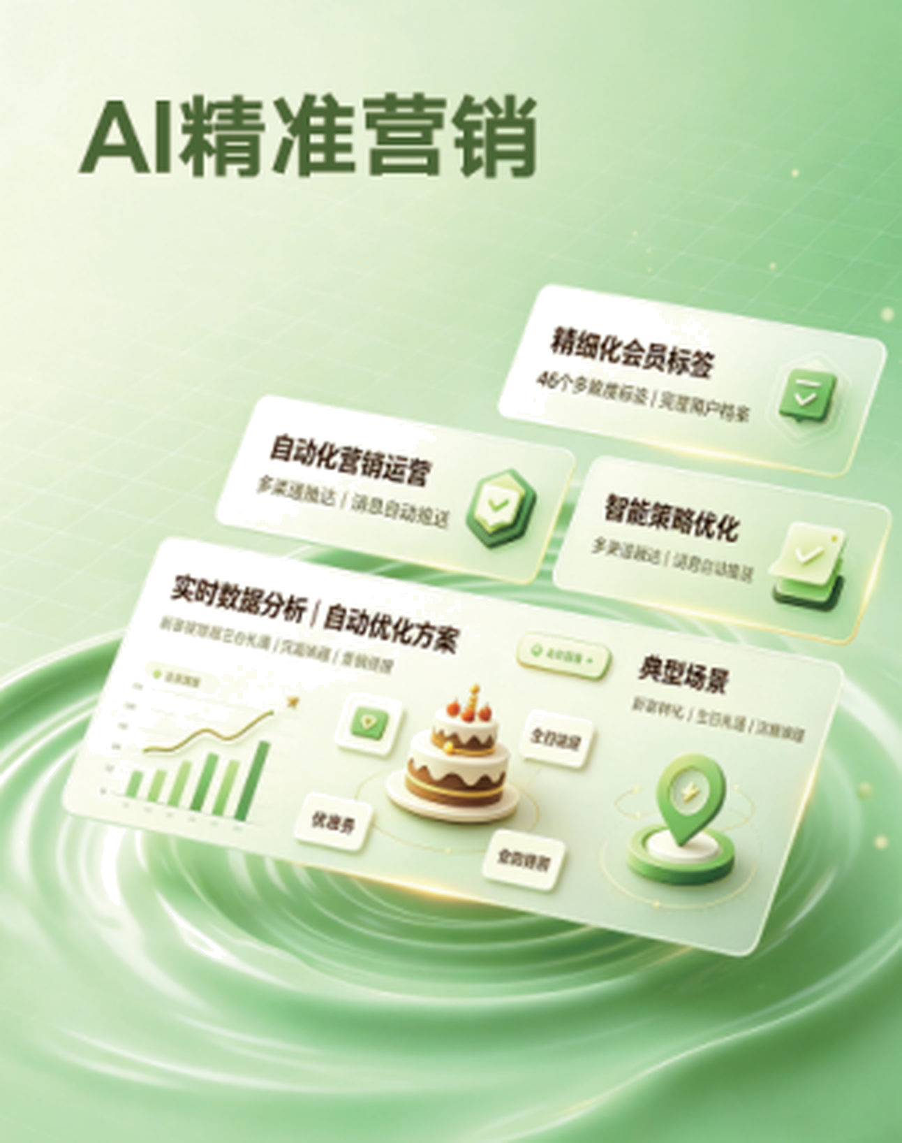 AI 精准营销